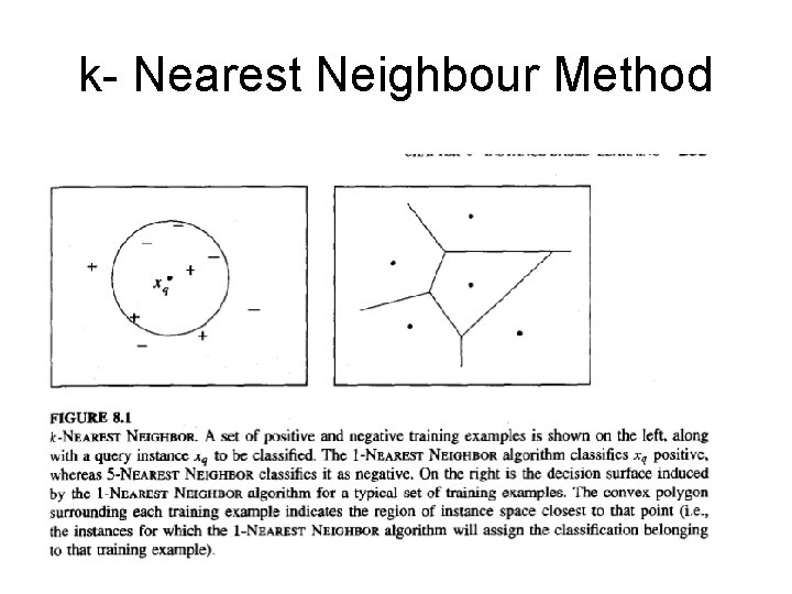 k- Nearest Neighbour Method 
