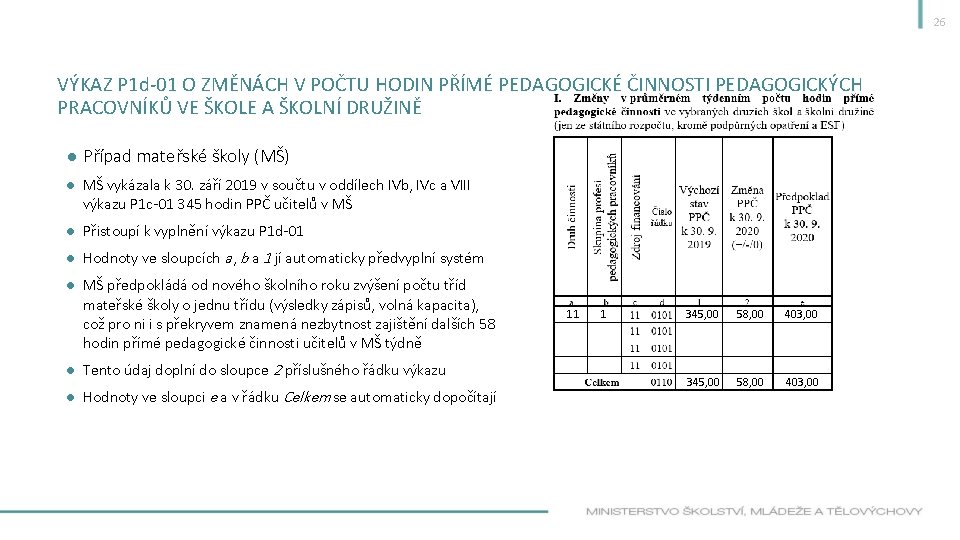 26 VÝKAZ P 1 d-01 O ZMĚNÁCH V POČTU HODIN PŘÍMÉ PEDAGOGICKÉ ČINNOSTI PEDAGOGICKÝCH