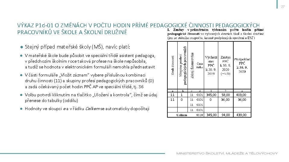 27 VÝKAZ P 1 d-01 O ZMĚNÁCH V POČTU HODIN PŘÍMÉ PEDAGOGICKÉ ČINNOSTI PEDAGOGICKÝCH