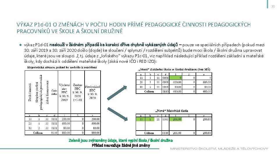 30 VÝKAZ P 1 d-01 O ZMĚNÁCH V POČTU HODIN PŘÍMÉ PEDAGOGICKÉ ČINNOSTI PEDAGOGICKÝCH