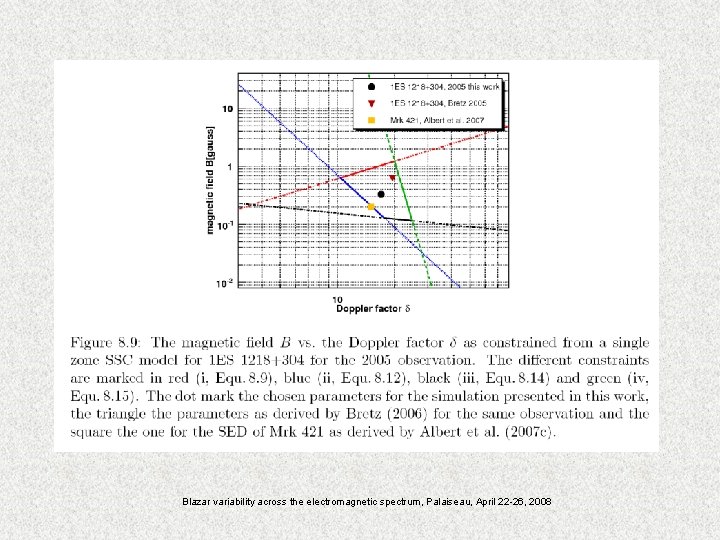 Blazar variability across the electromagnetic spectrum, Palaiseau, April 22 -26, 2008 