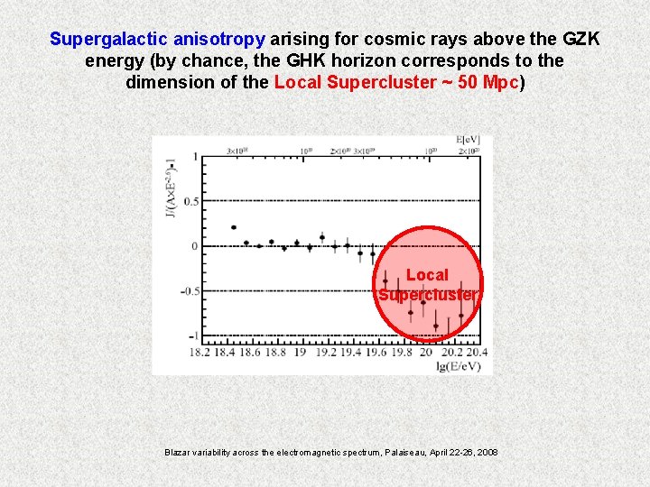 Supergalactic anisotropy arising for cosmic rays above the GZK energy (by chance, the GHK