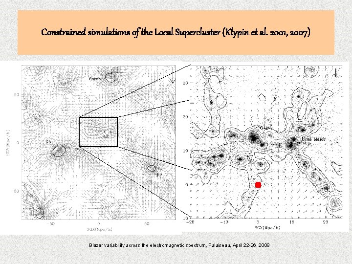 Constrained simulations of the Local Supercluster (Klypin et al. 2001, 2007) Blazar variability across