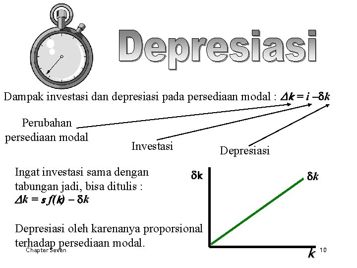 Dampak investasi dan depresiasi pada persediaan modal : Dk = i –dk Perubahan persediaan