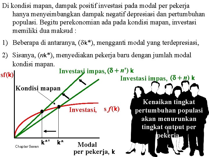 Di kondisi mapan, dampak positif investasi pada modal per pekerja hanya menyeimbangkan dampak negatif