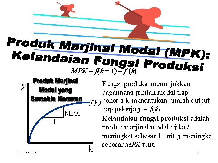 MPK = f(k + 1) – f (k) y MPK 1 Chapter Seven Fungsi