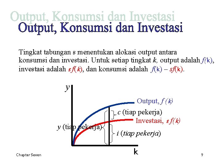 Tingkat tabungan s menentukan alokasi output antara konsumsi dan investasi. Untuk setiap tingkat k,