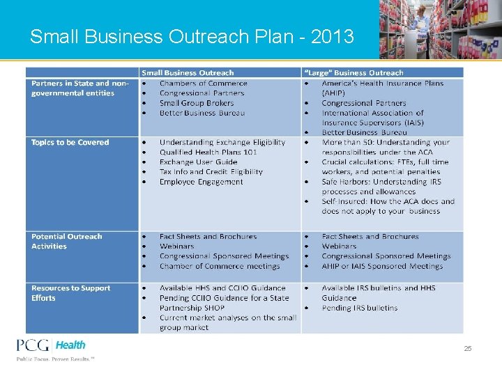 Small Business Outreach Plan - 2013 25 