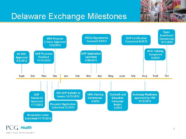 Delaware Exchange Milestones 3 