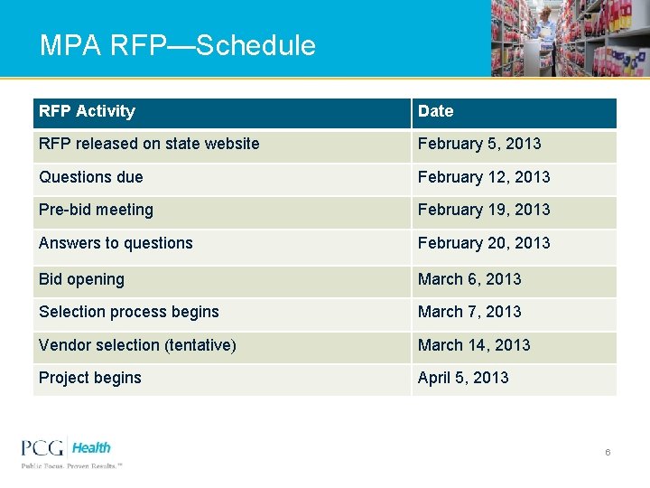 MPA RFP—Schedule RFP Activity Date RFP released on state website February 5, 2013 Questions