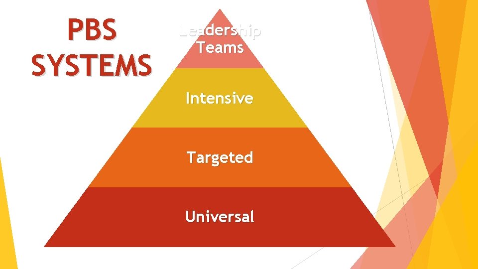 PBS SYSTEMS Leadership Teams Intensive Targeted Universal 