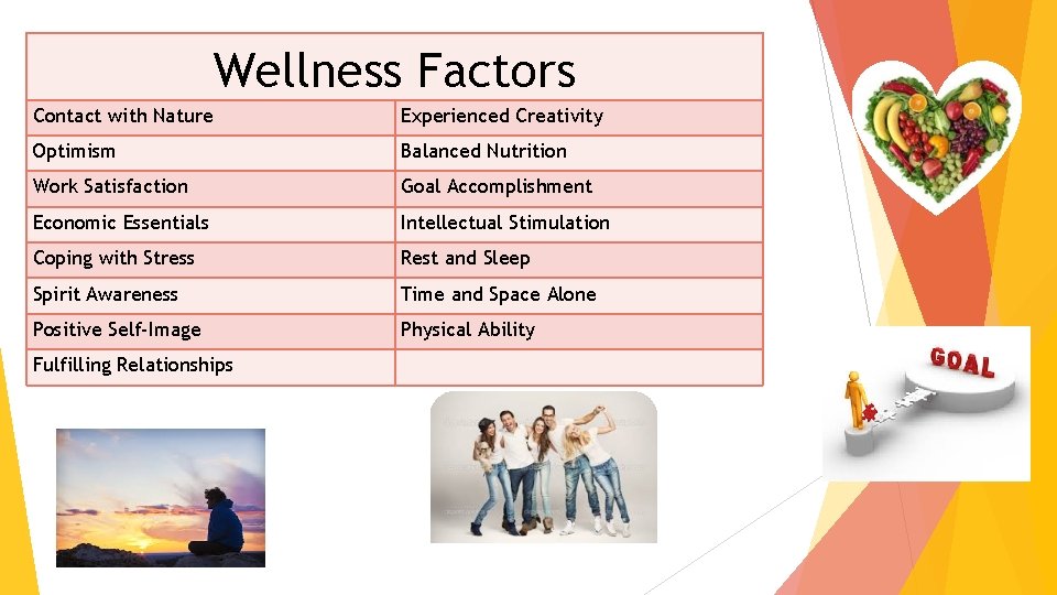 Wellness Factors Contact with Nature Experienced Creativity Optimism Balanced Nutrition Work Satisfaction Goal Accomplishment