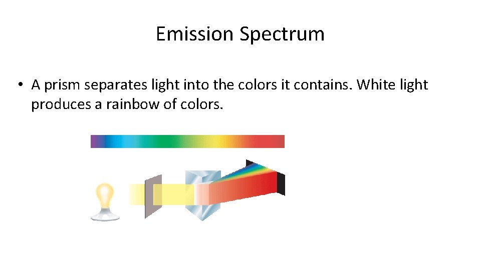 Emission Spectrum • A prism separates light into the colors it contains. White light Emission Spectrum • A prism separates light into the colors it contains. White light