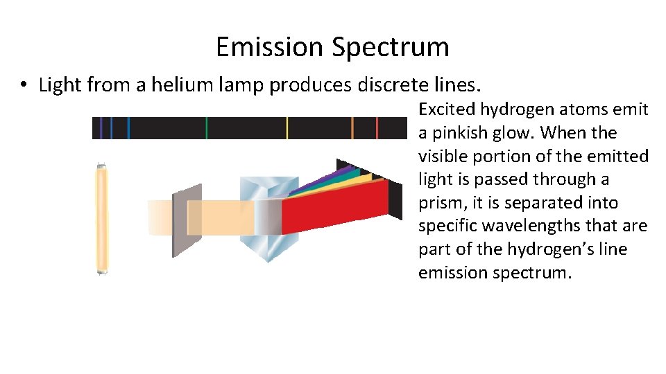 Emission Spectrum • Light from a helium lamp produces discrete lines. Excited hydrogen atoms Emission Spectrum • Light from a helium lamp produces discrete lines. Excited hydrogen atoms