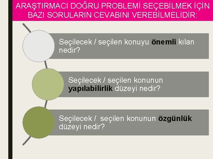 ARAŞTIRMACI DOĞRU PROBLEMİ SEÇEBİLMEK İÇİN BAZI SORULARIN CEVABINI VEREBİLMELİDİR: Seçilecek / seçilen konuyu önemli