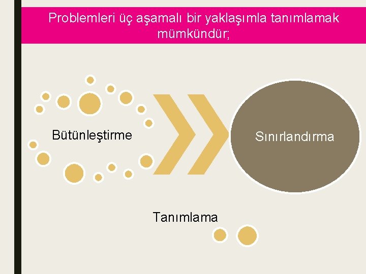 Problemleri üç aşamalı bir yaklaşımla tanımlamak mümkündür; Bütünleştirme Sınırlandırma Tanımlama 