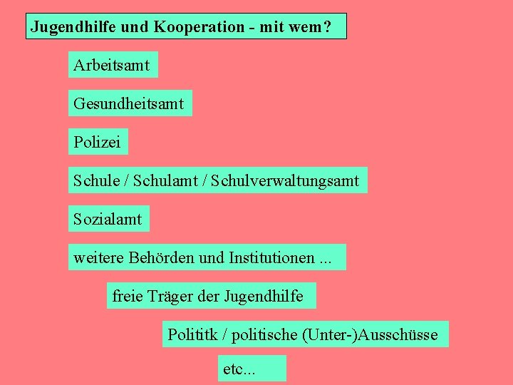 Jugendhilfe und Kooperation - mit wem? Arbeitsamt Gesundheitsamt Polizei Schule / Schulamt / Schulverwaltungsamt