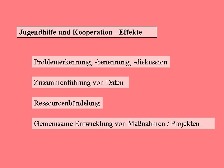 Jugendhilfe und Kooperation - Effekte Problemerkennung, -benennung, -diskussion Zusammenführung von Daten Ressourcenbündelung Gemeinsame Entwicklung