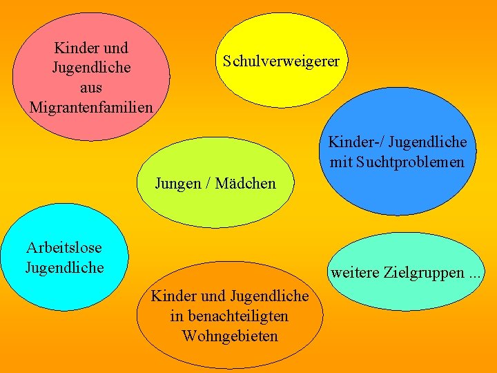 Kinder und Jugendliche aus Migrantenfamilien Schulverweigerer Kinder-/ Jugendliche mit Suchtproblemen Jungen / Mädchen Arbeitslose