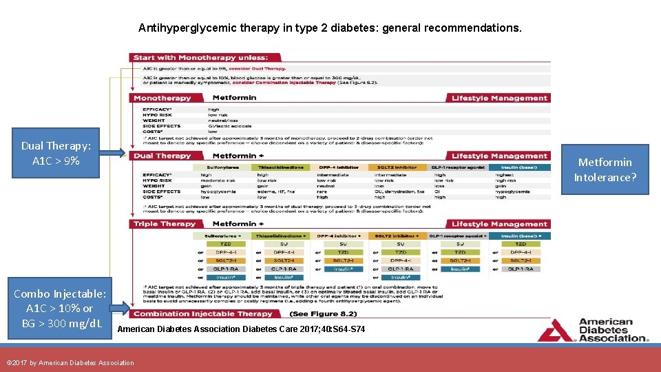 Antihyperglycemic therapy in type 2 diabetes: general recommendations. Dual Therapy: A 1 C >
