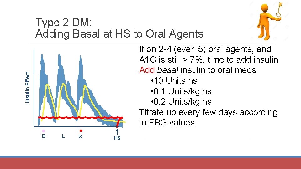 Type 2 DM: Adding Basal at HS to Oral Agents Insulin Effect If on