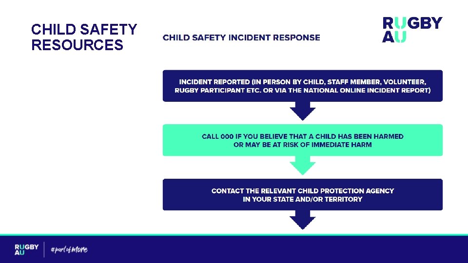 CHILD SAFETY CLUBS CHILD SAFE FRAMEWORK AND GUIDELINES