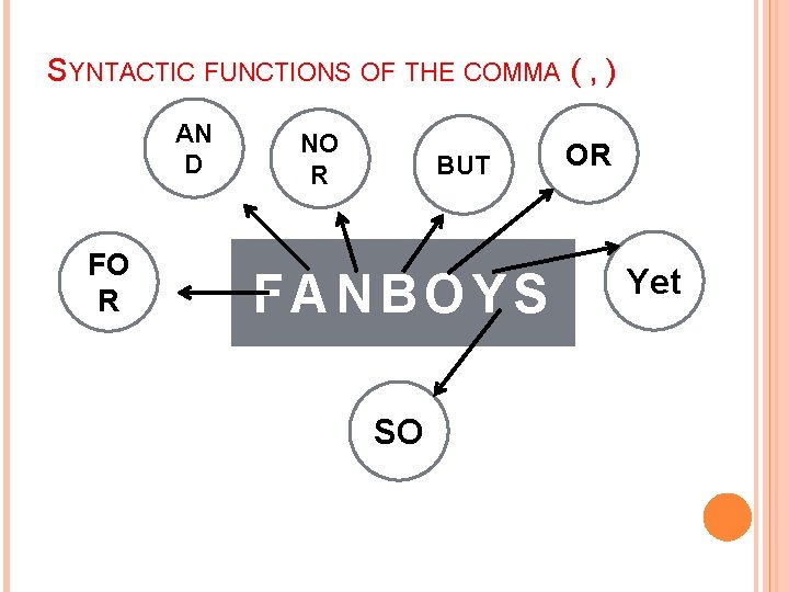 SYNTACTIC FUNCTIONS OF THE COMMA ( , ) AN D FO R NO R