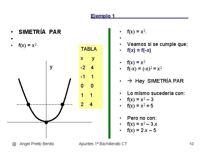 Ejemplo 1 • SIMETRÍA PAR • • f(x) = x 2 TABLA y @