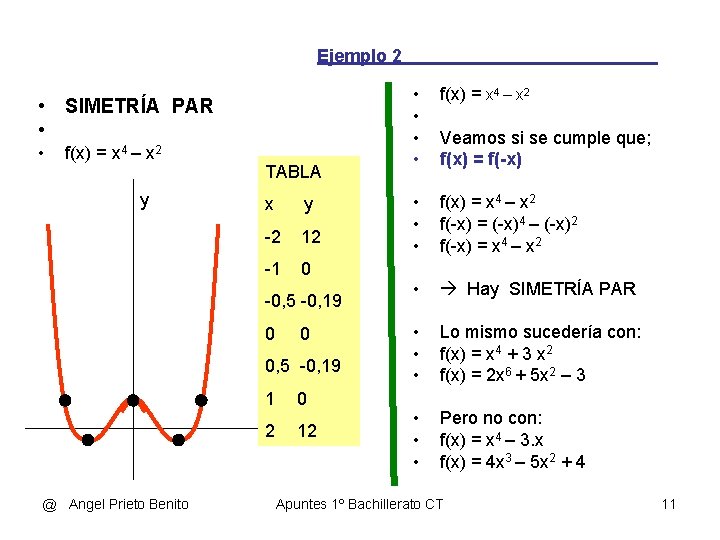 Ejemplo 2 • SIMETRÍA PAR • • f(x) = x 4 – x 2