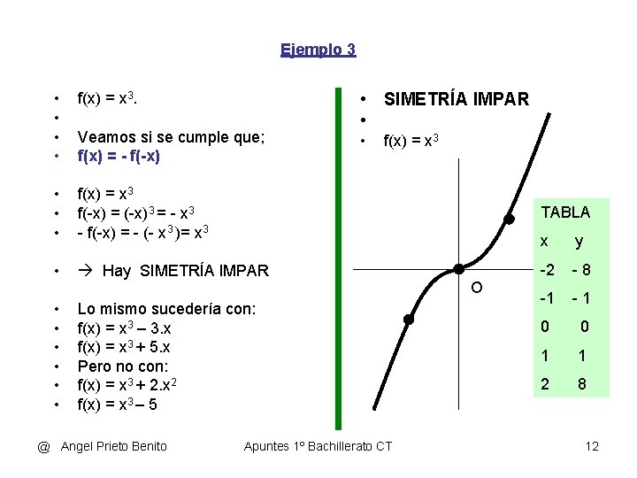 Ejemplo 3 • SIMETRÍA IMPAR • • • f(x) = x 3 f(-x) =