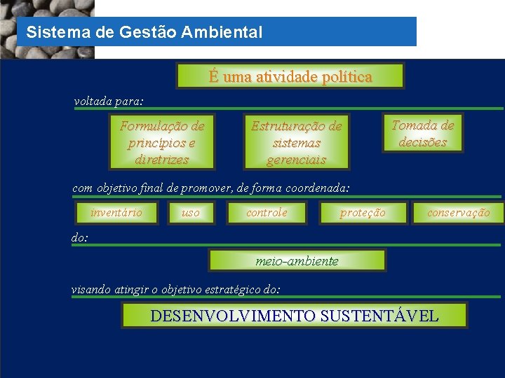 Sistema de Gestão Ambiental É uma atividade política voltada para: Formulação de princípios e
