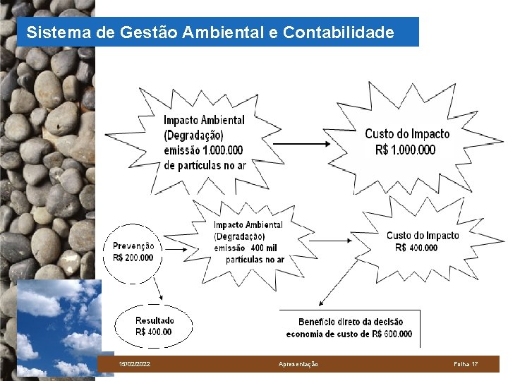 Sistema de Gestão Ambiental e Contabilidade 15/02/2022 Apresentação Folha 17 