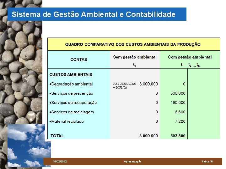 Sistema de Gestão Ambiental e Contabilidade RECUPERAÇÃO + MULTA 15/02/2022 Apresentação Folha 19 