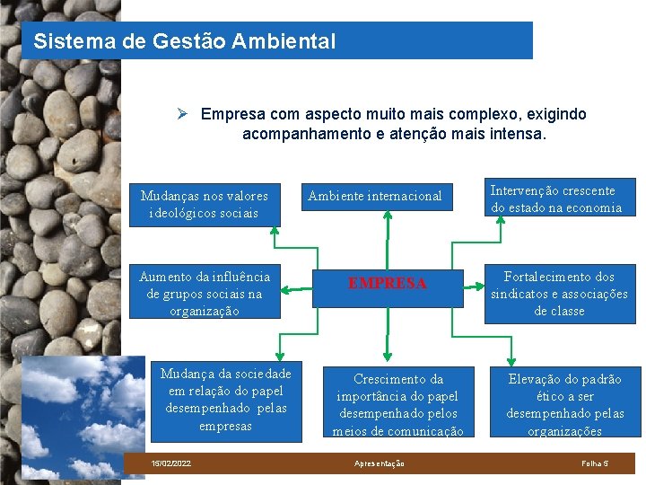 Sistema de Gestão Ambiental Ø Empresa com aspecto muito mais complexo, exigindo acompanhamento e