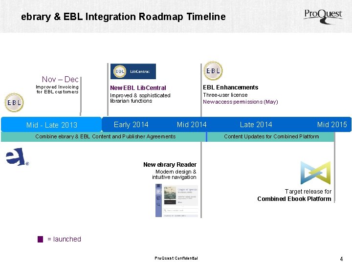 ebrary & EBL Integration Roadmap Timeline Nov – Dec Improved Invoicing for EBL customers