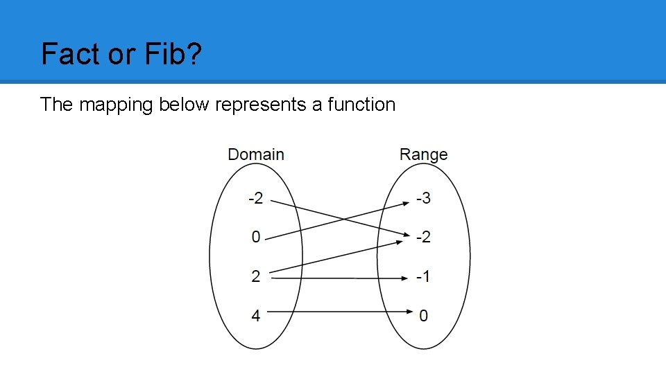 Fact or Fib? The mapping below represents a function 