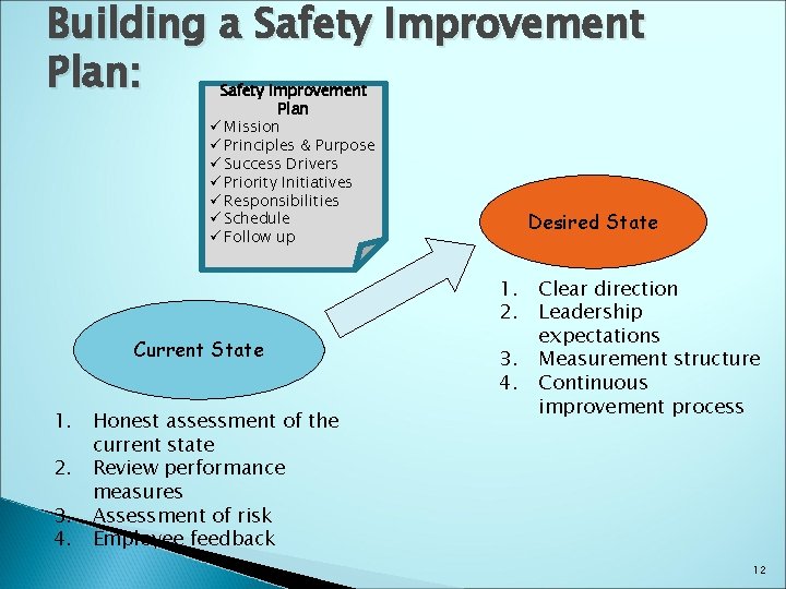 Building a Safety Improvement Plan: Safety Improvement Plan ü Mission ü Principles & Purpose