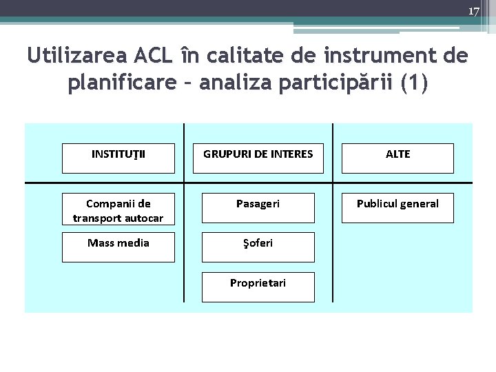 17 Utilizarea în calitate de instrument de Studiu de caz 2 ACL – utilizarea