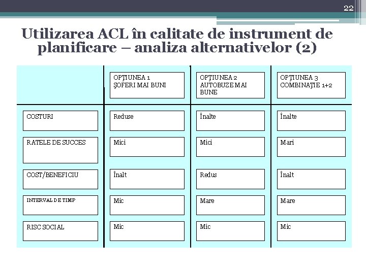 22 Utilizarea ACL în calitate de instrument de planificare – analiza alternativelor (2) OPŢIUNEA