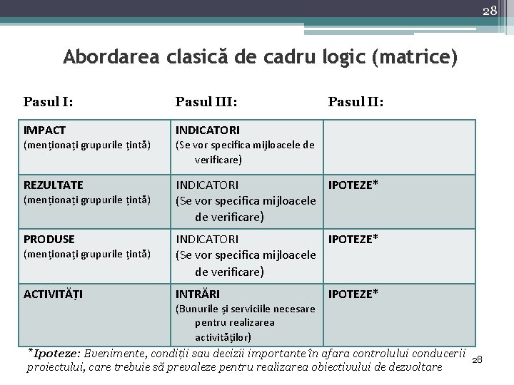 28 Abordarea clasică de cadru logic (matrice) Pasul I: Pasul III: IMPACT INDICATORI REZULTATE