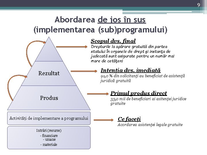 9 Abordarea de jos în sus (implementarea (sub)programului) Scopul dvs. final Drepturile la apărare