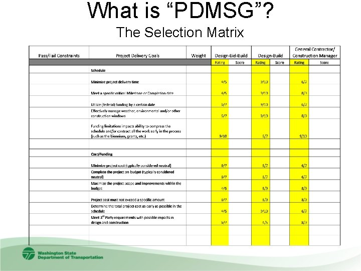 What is “PDMSG”? The Selection Matrix 