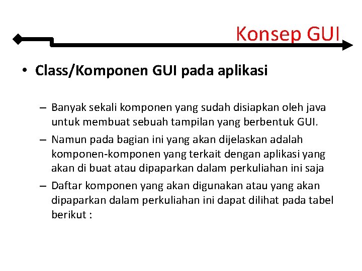 Konsep GUI • Class/Komponen GUI pada aplikasi – Banyak sekali komponen yang sudah disiapkan