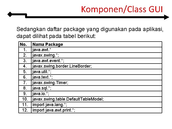 Komponen/Class GUI Sedangkan daftar package yang digunakan pada aplikasi, dapat dilihat pada tabel berikut: