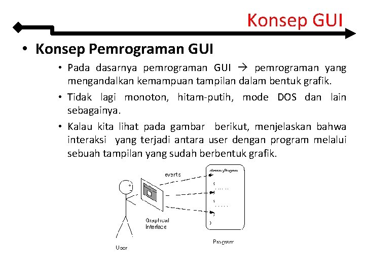Konsep GUI • Konsep Pemrograman GUI • Pada dasarnya pemrograman GUI pemrograman yang mengandalkan