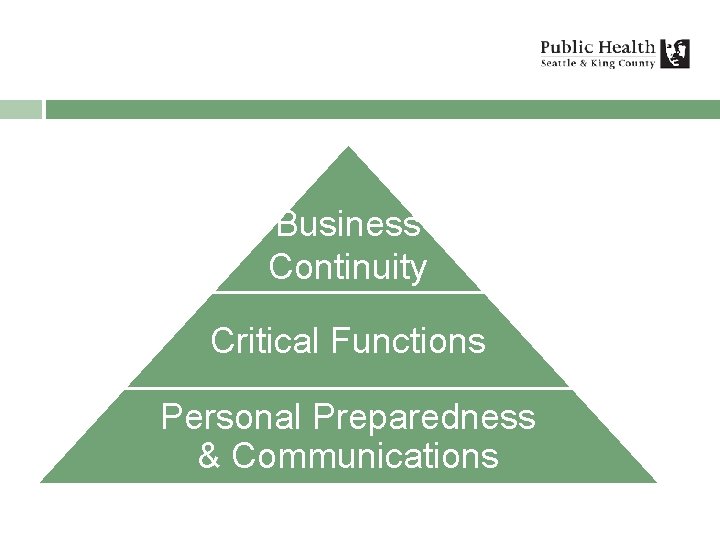 Business Continuity Critical Functions Personal Preparedness & Communications 