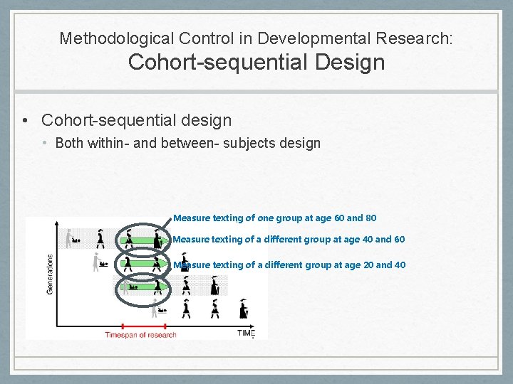 Methodological Control in Developmental Research: Cohort-sequential Design • Cohort-sequential design • Both within- and