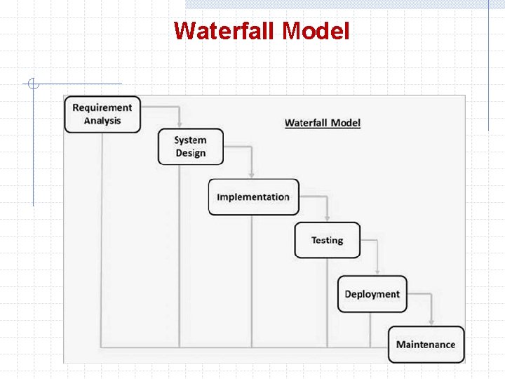 Waterfall Model 