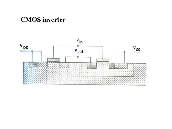 CMOS inverter 