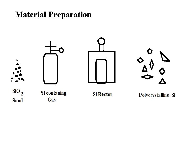 Material Preparation 